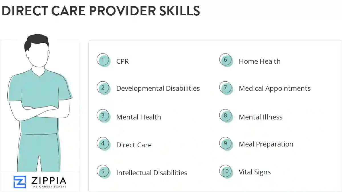 Direct care provider skills