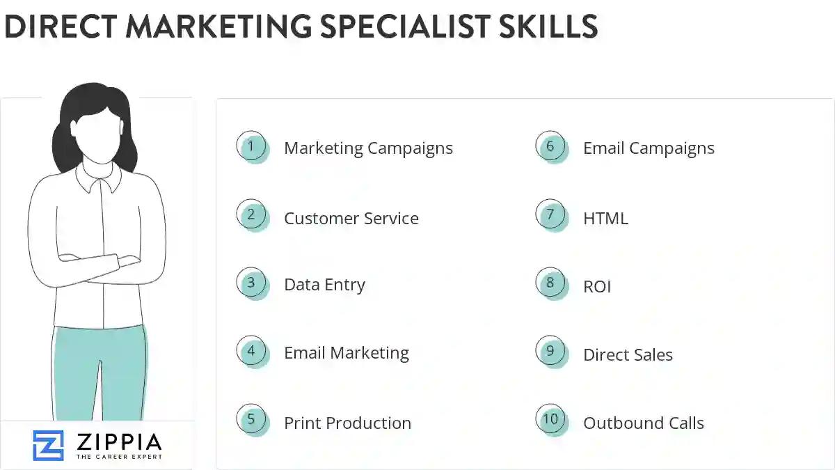 Direct marketing specialist skills
