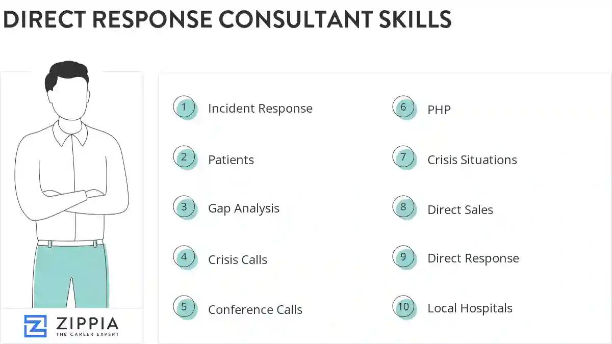 Direct response consultant skills