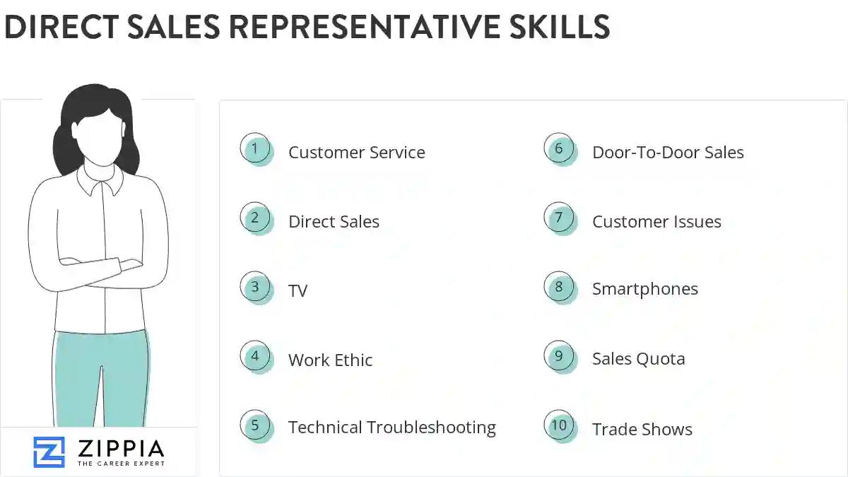 Direct sales representative skills