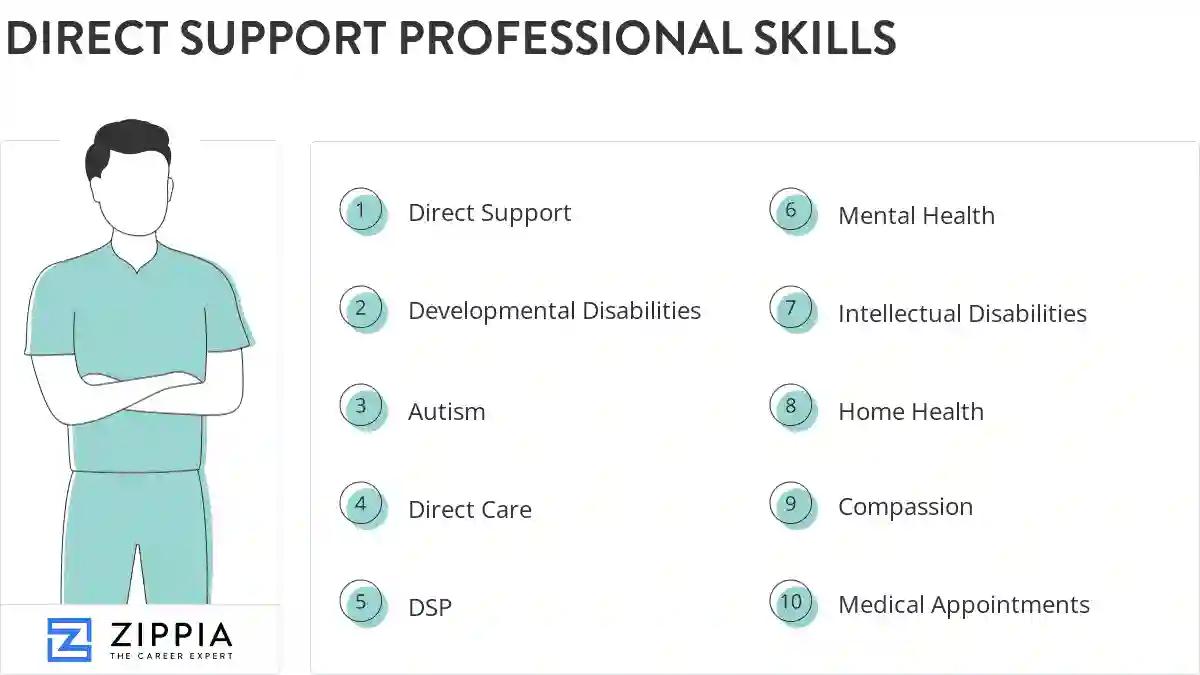 Direct support professional skills