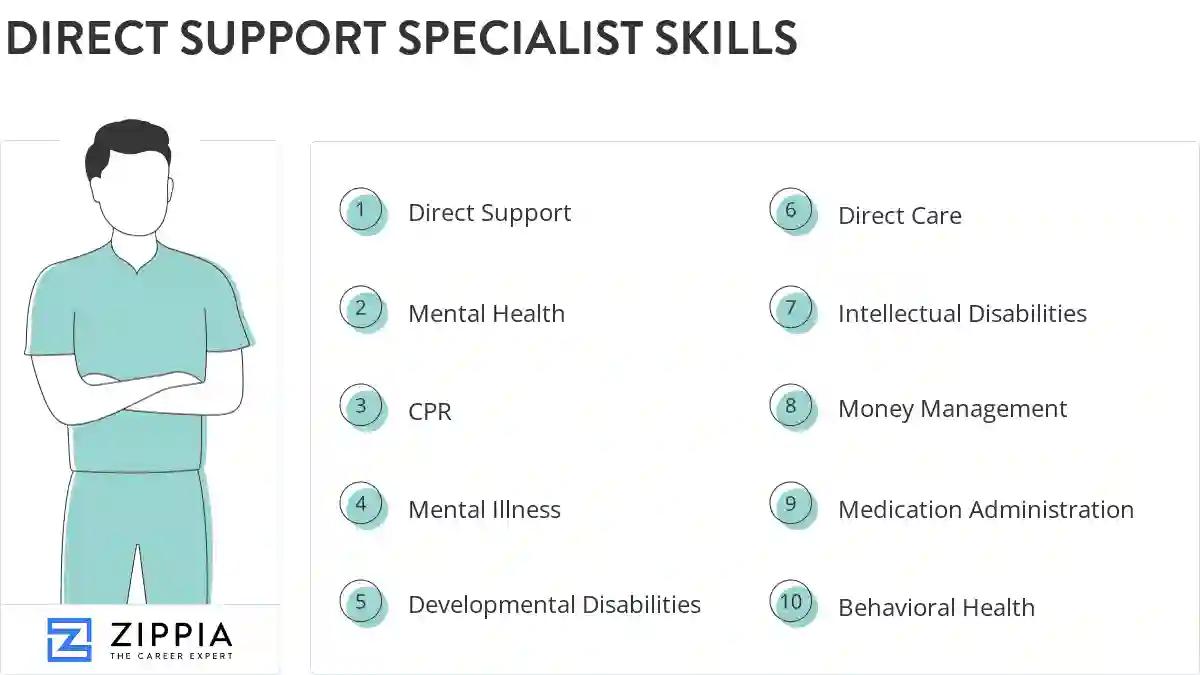 Direct support specialist skills
