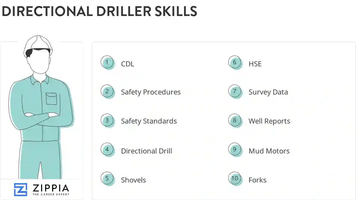 Directional driller skills