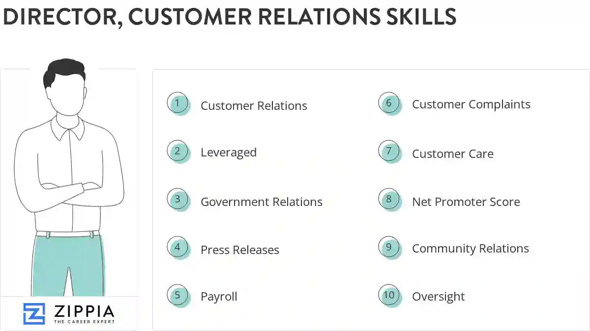 Director, customer relations skills