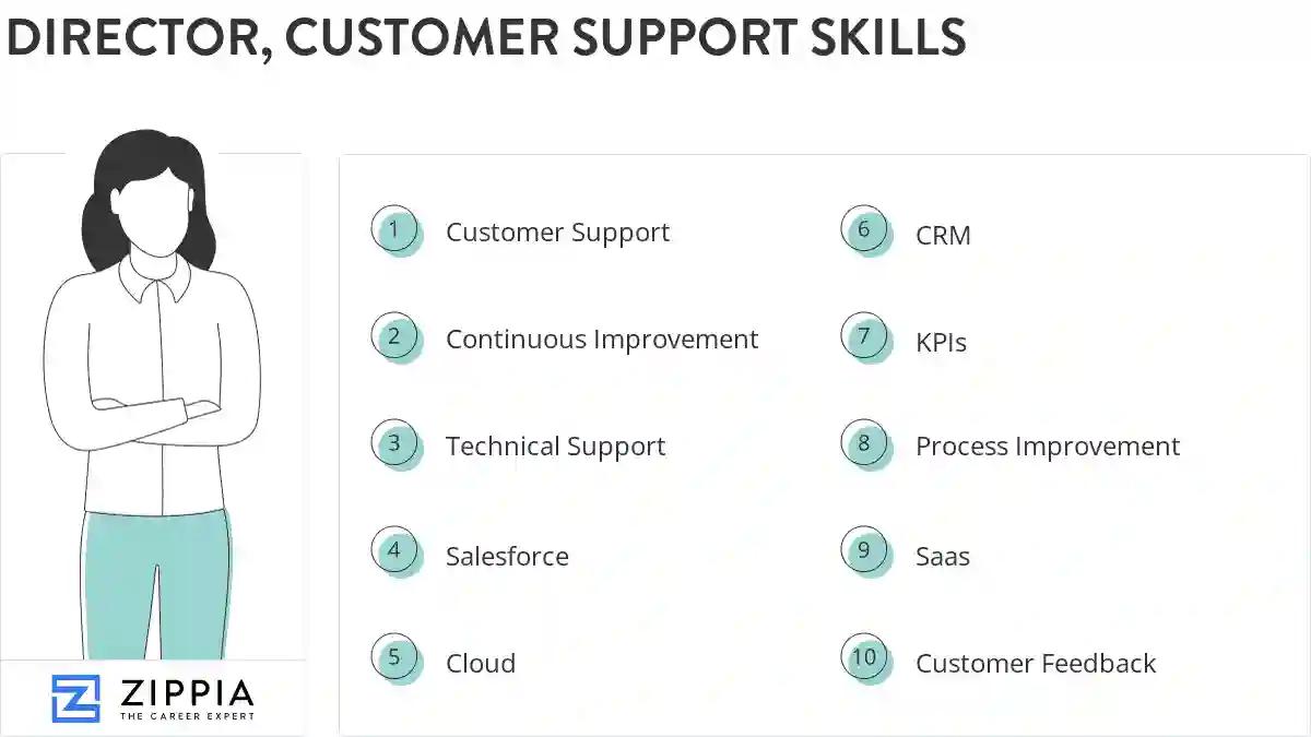 Director, customer support skills