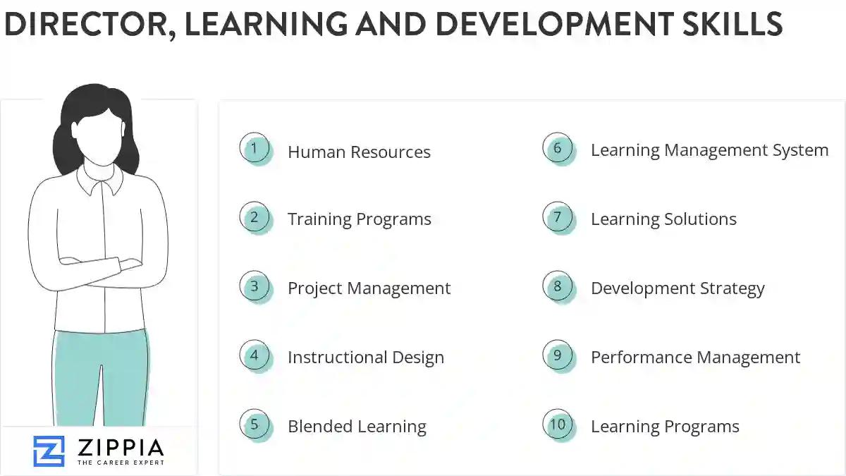 Director, learning and development skills
