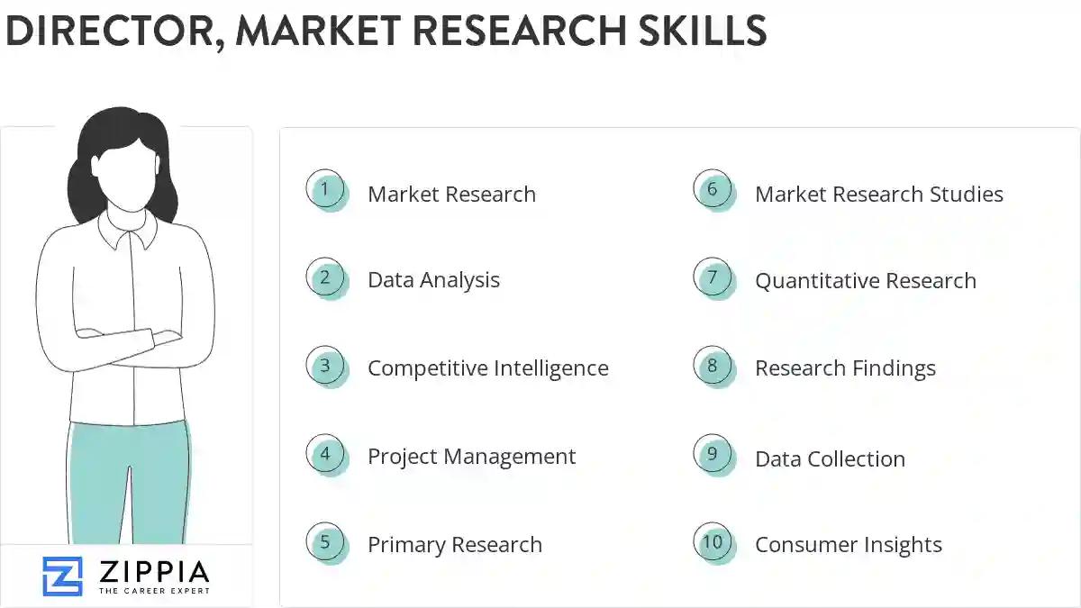 Director, market research skills