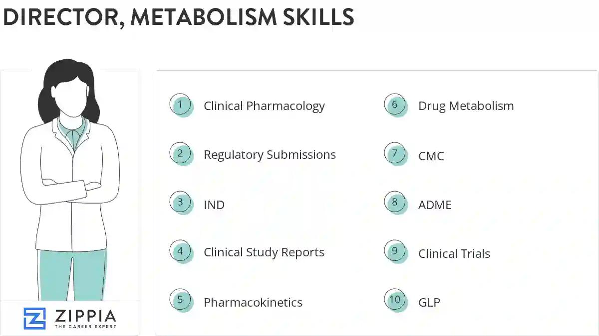 Director, metabolism skills