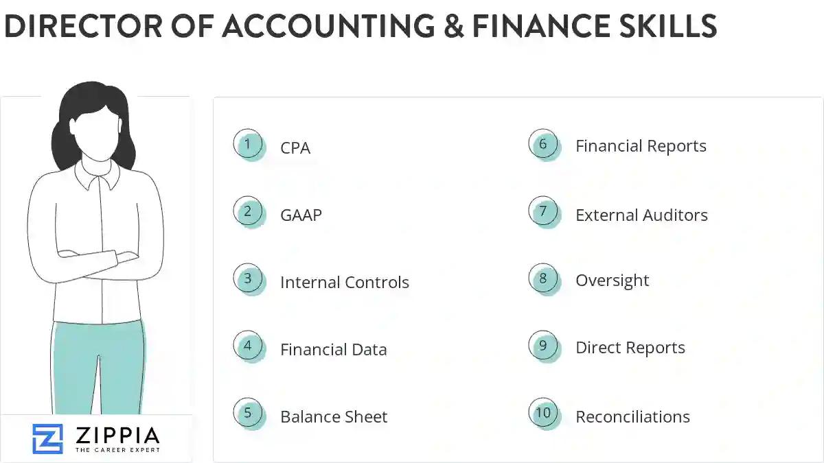 Director of accounting & finance skills