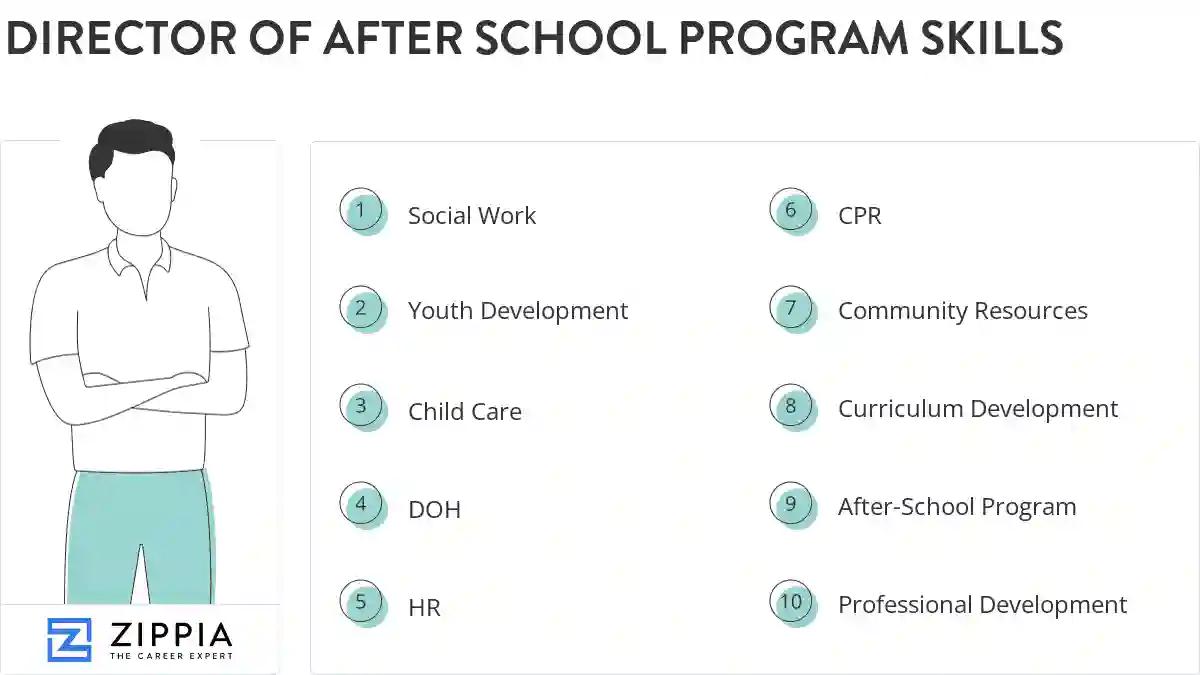 Director of after school program skills
