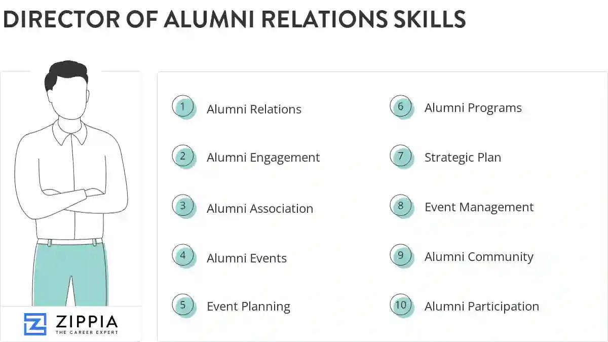 Director of alumni relations skills