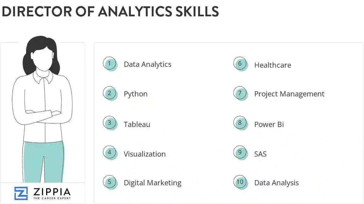 Director of analytics skills