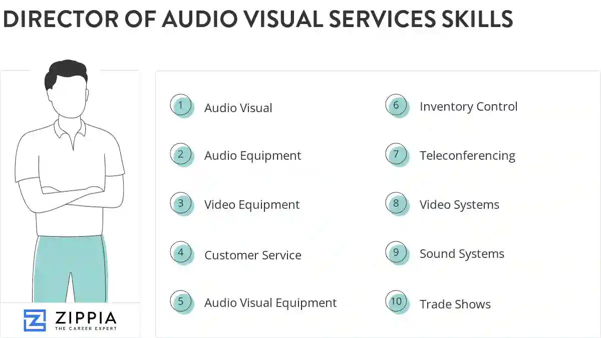 Director of audio visual services skills
