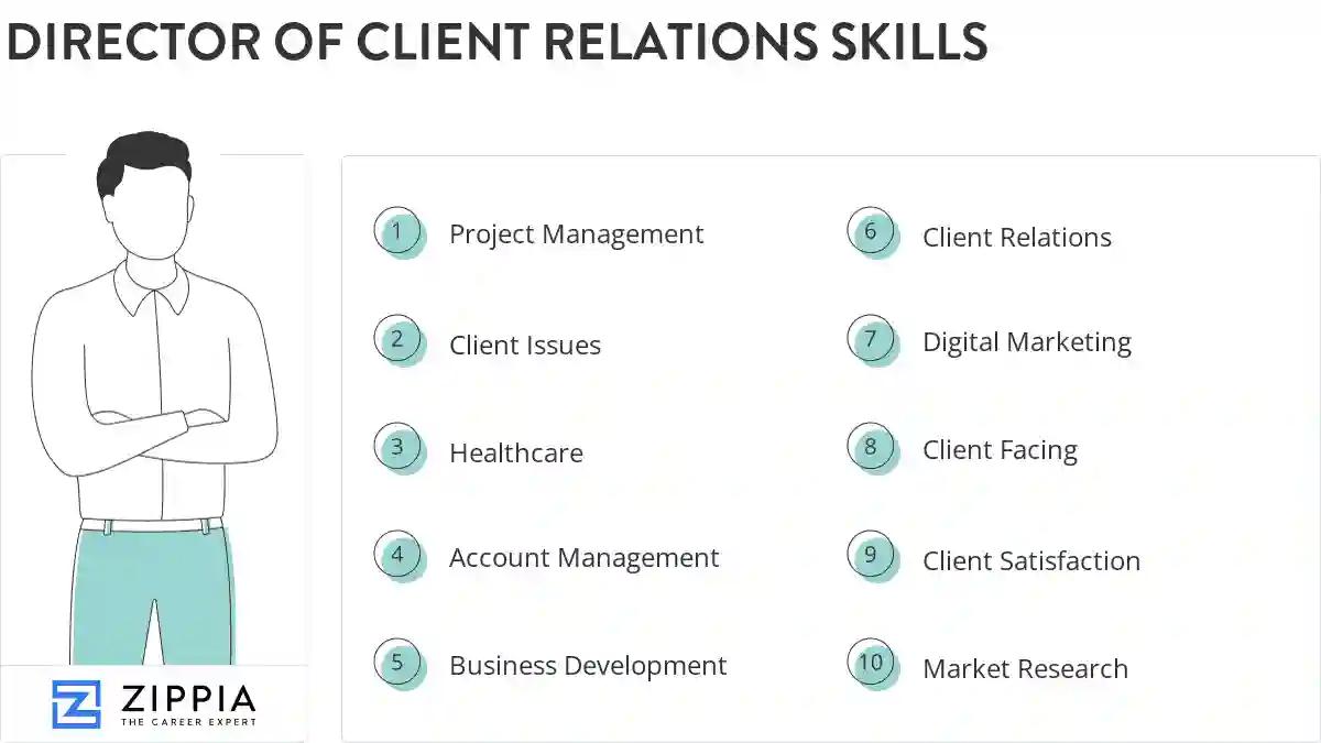 Director of client relations skills