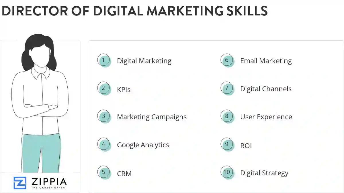 Director of digital marketing skills