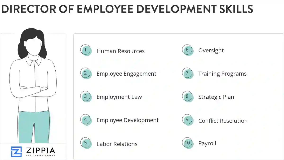 Director of employee development skills