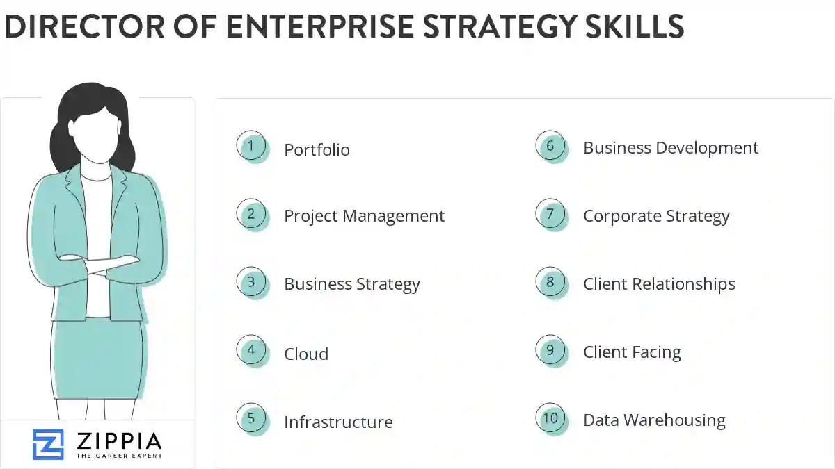 Director of enterprise strategy skills