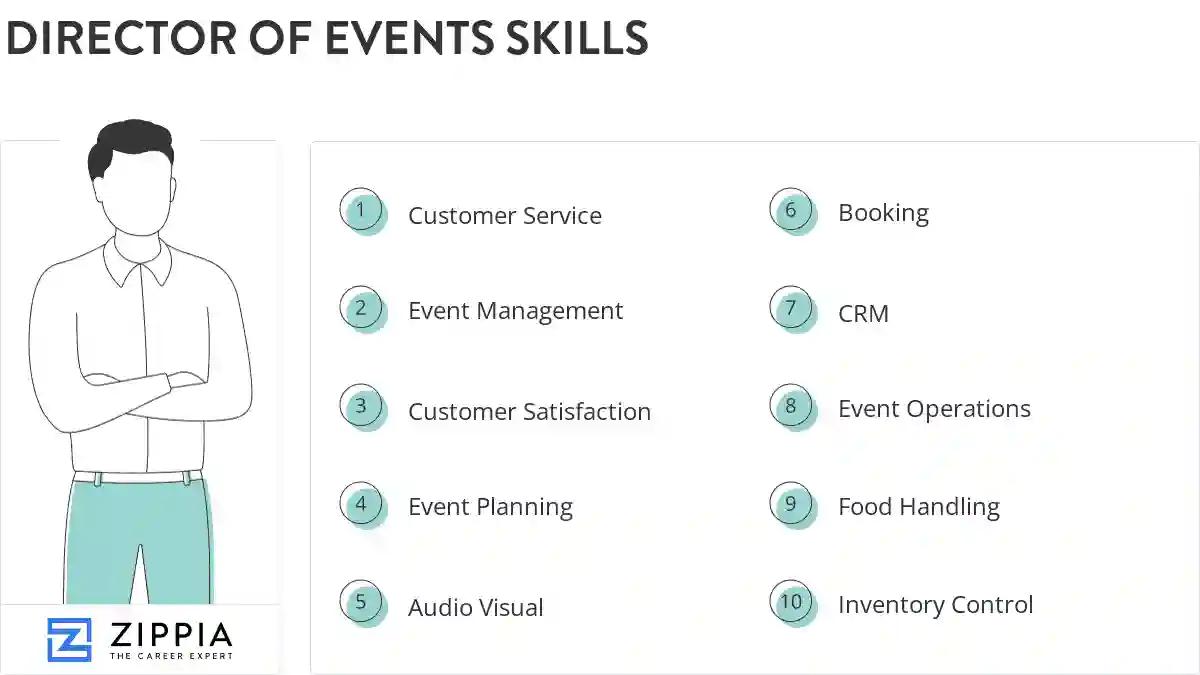 Director of events skills