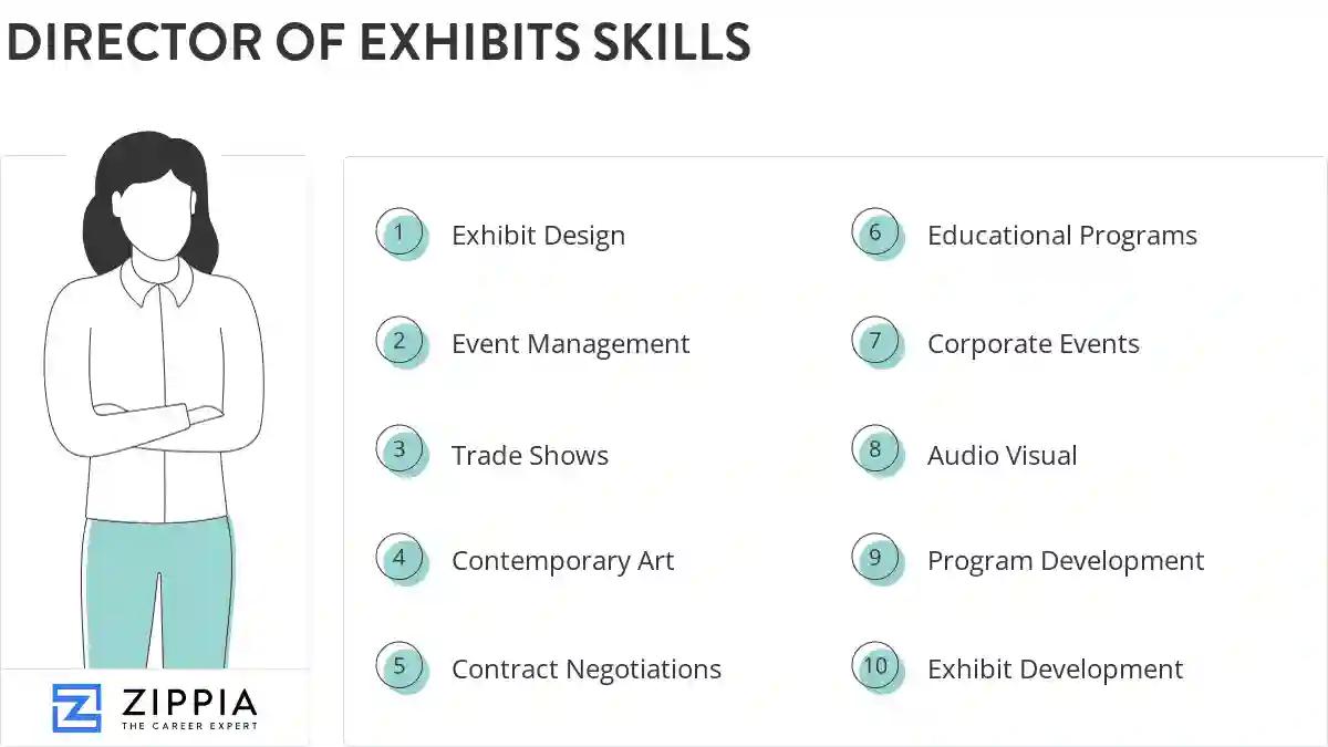 Director of exhibits skills