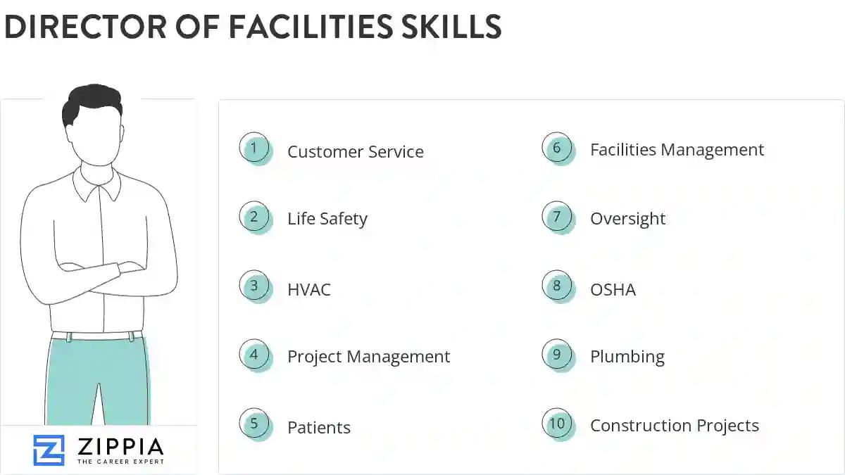 Director of facilities skills