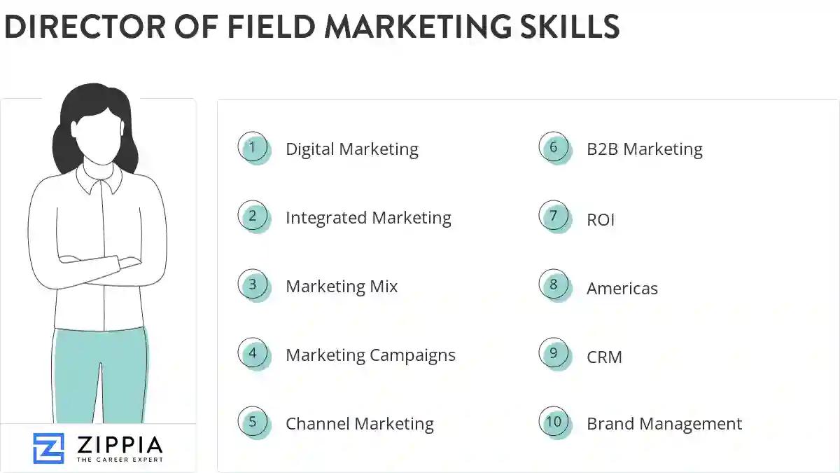 Director of field marketing skills