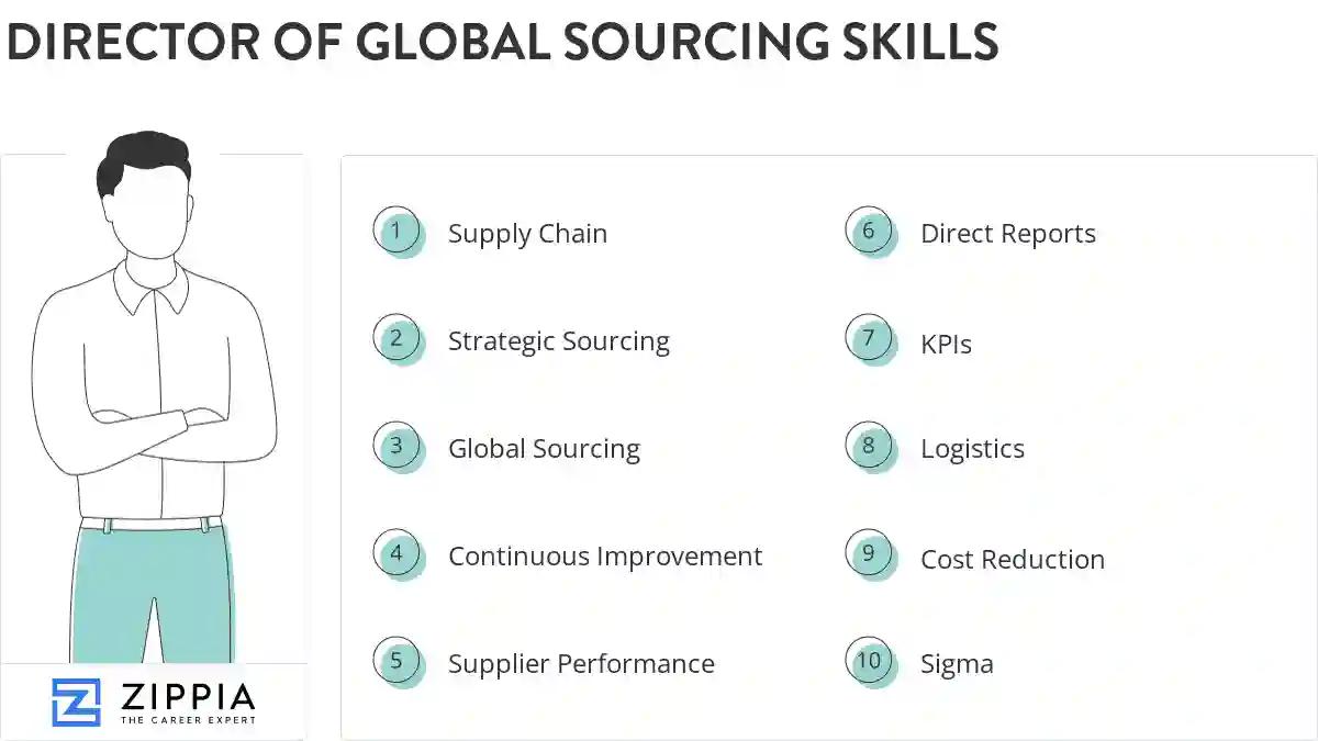 Director of global sourcing skills