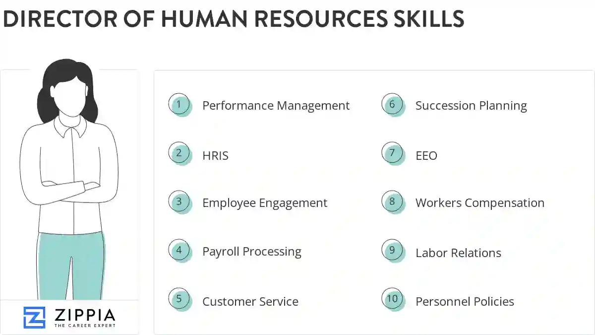 Director of human resources skills