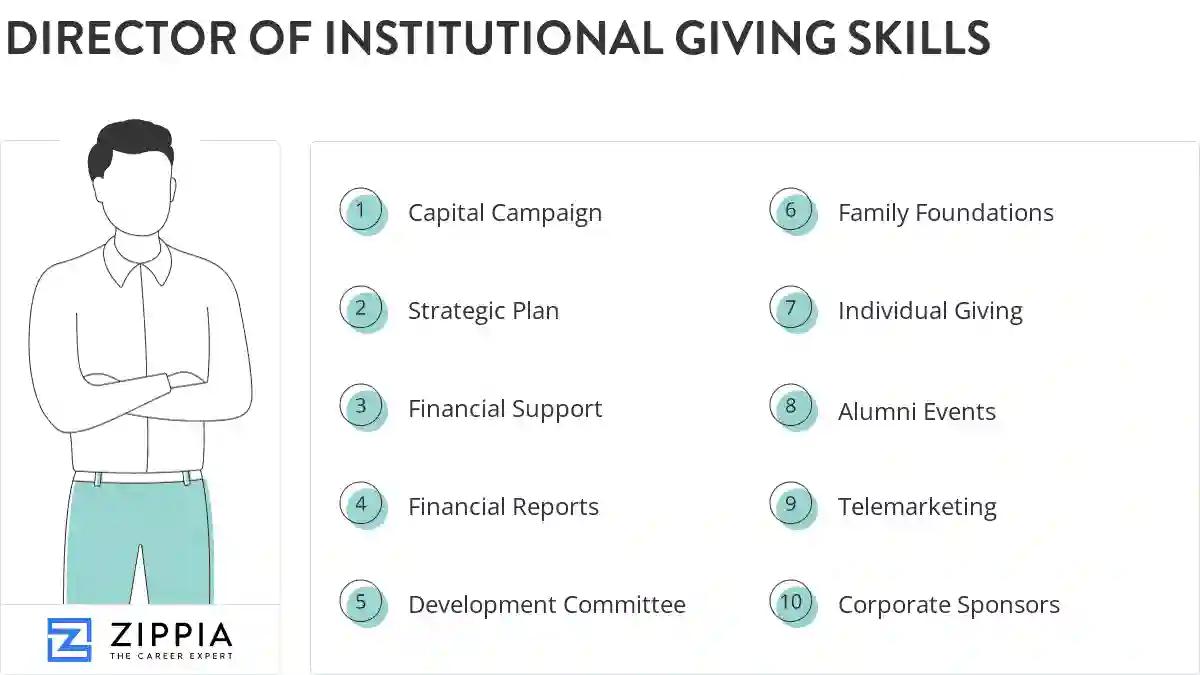Director of institutional giving skills