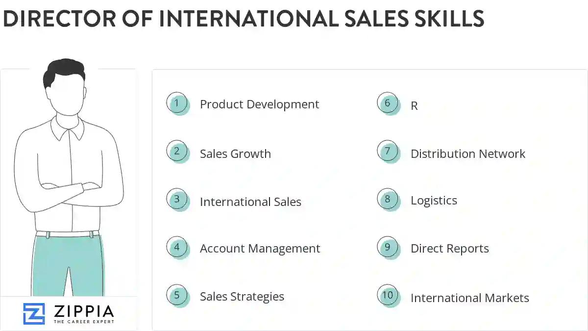 Director of international sales skills