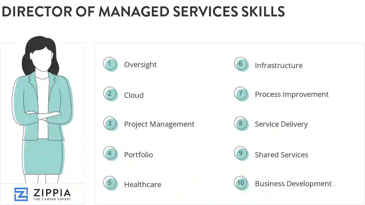 Director of managed services skills