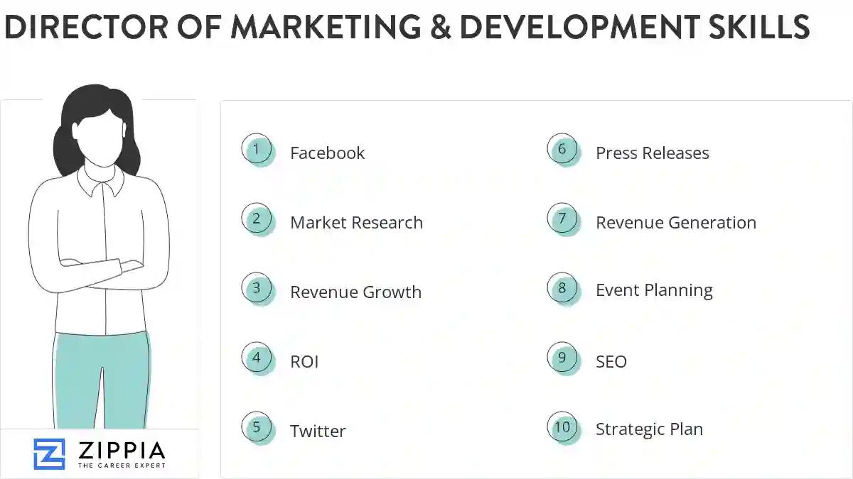 Director of marketing & development skills