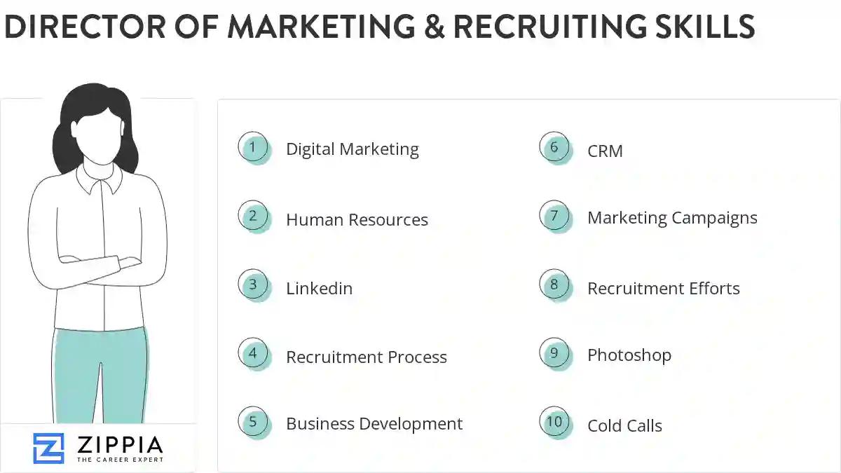 Director of marketing & recruiting skills