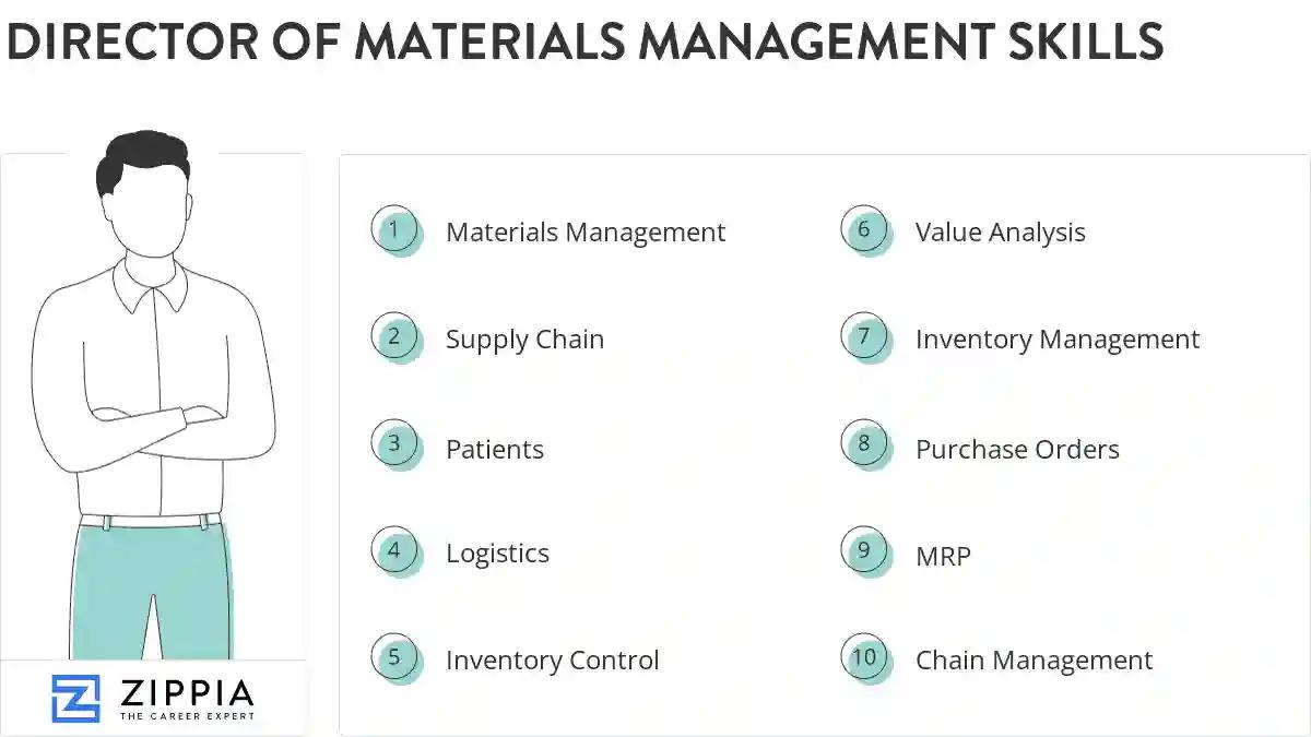 Director of materials management skills