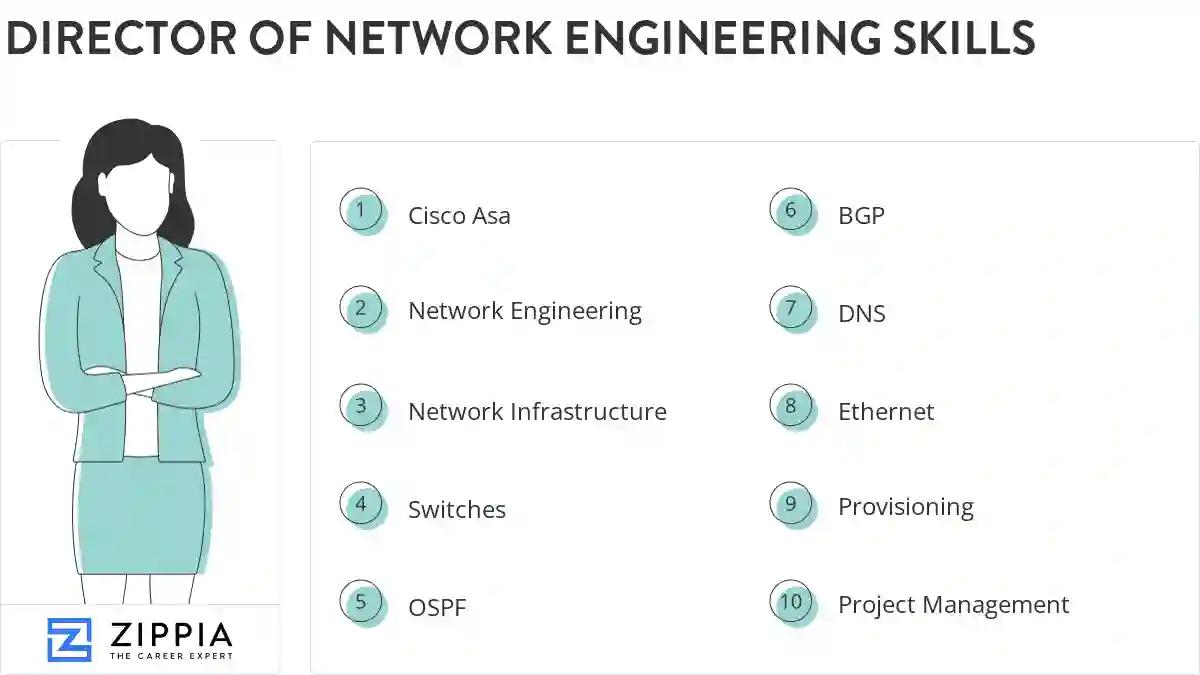 Director of network engineering skills