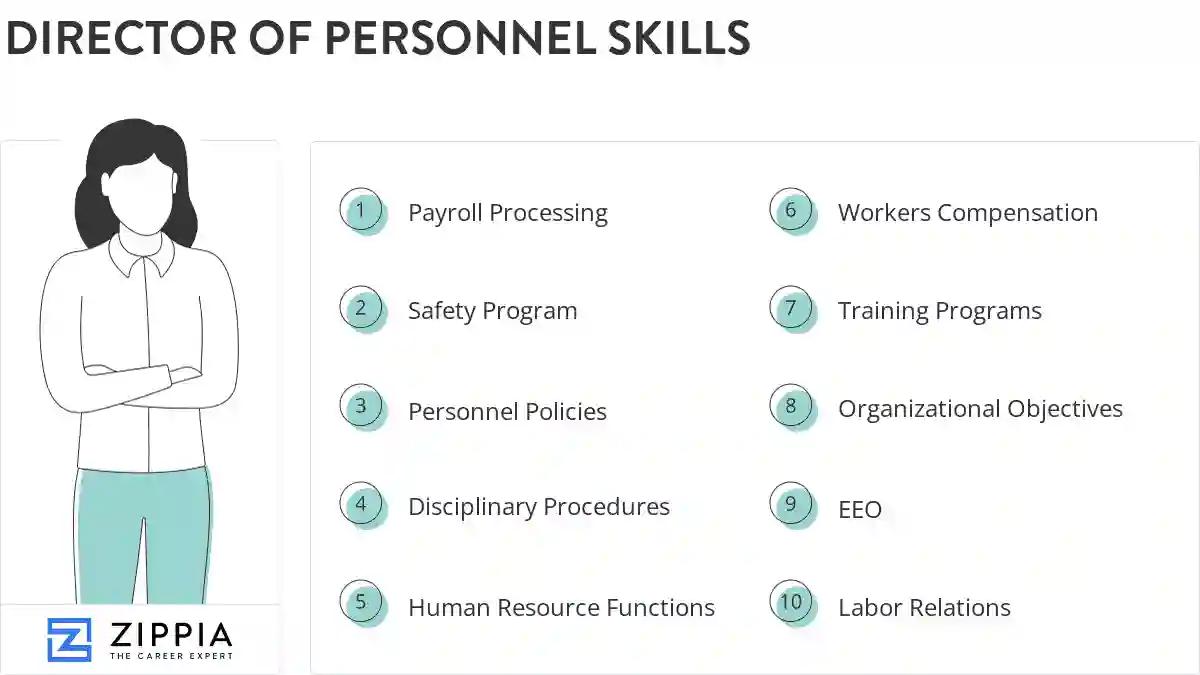 Director of personnel skills