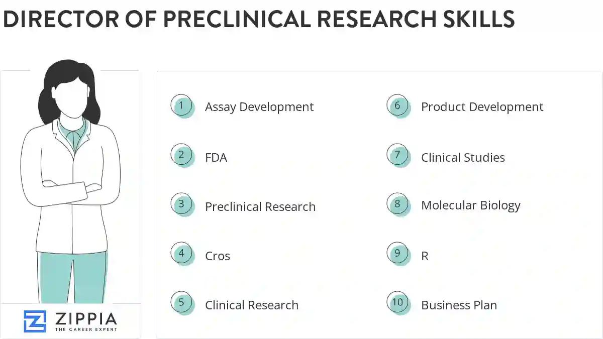 Director of preclinical research skills