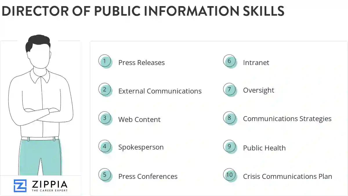 Director of public information skills
