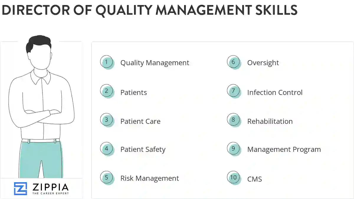 Director of quality management skills