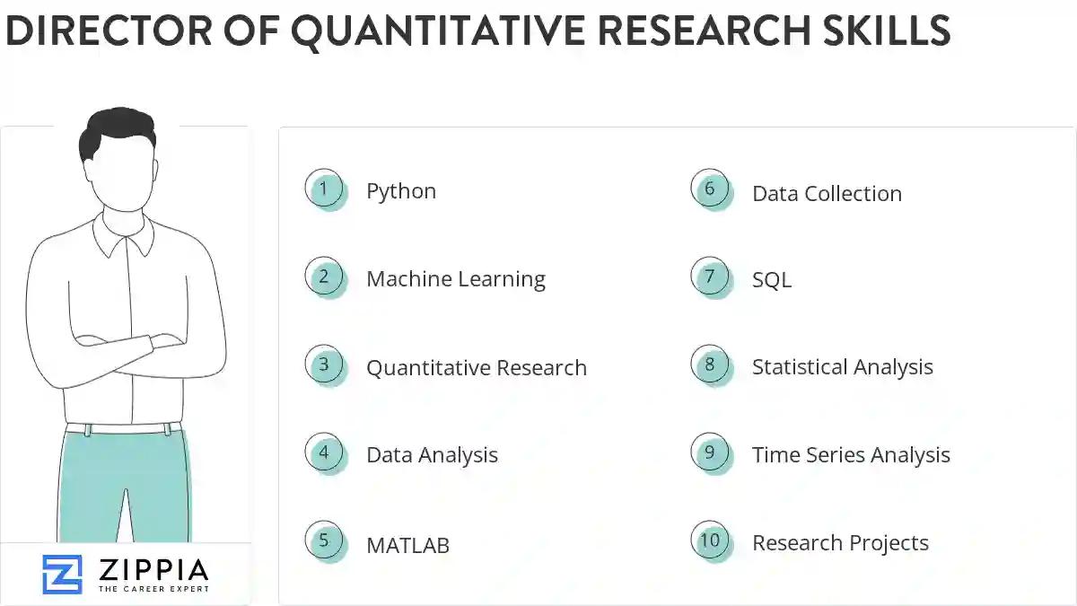 Director of quantitative research skills