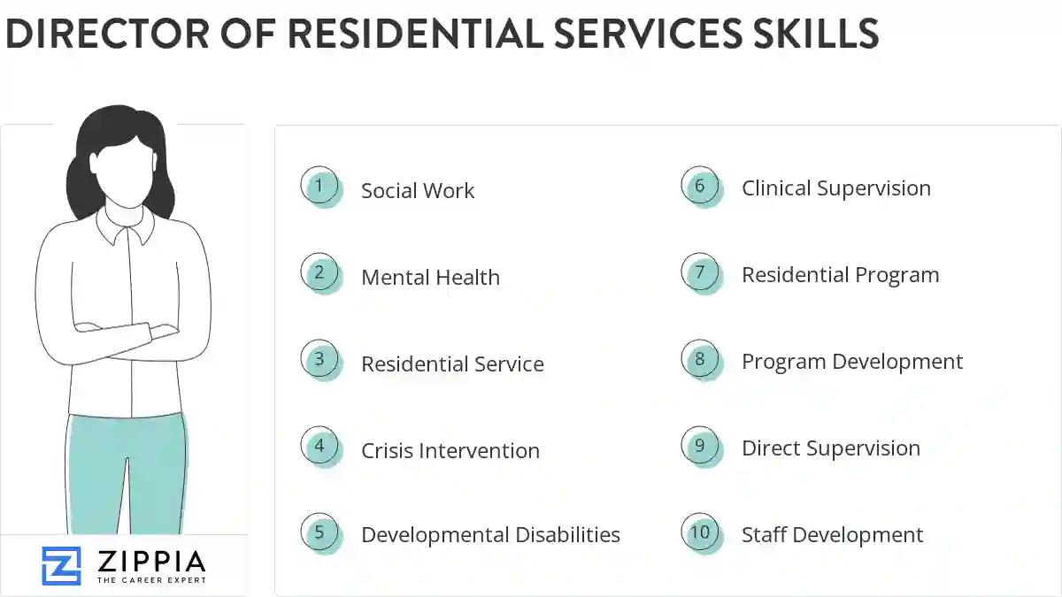 Director of residential services skills