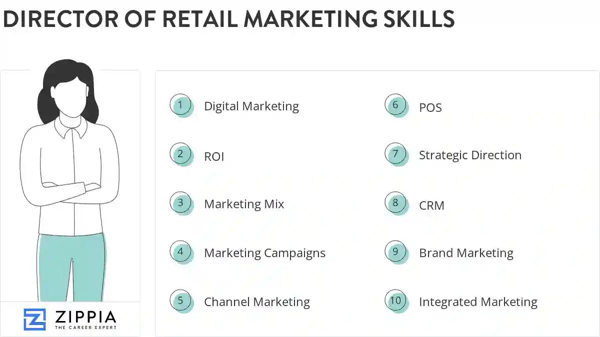 Director of retail marketing skills