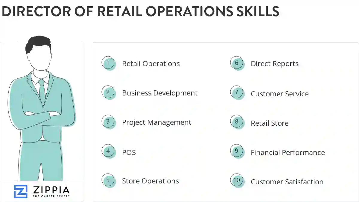 Director of retail operations skills