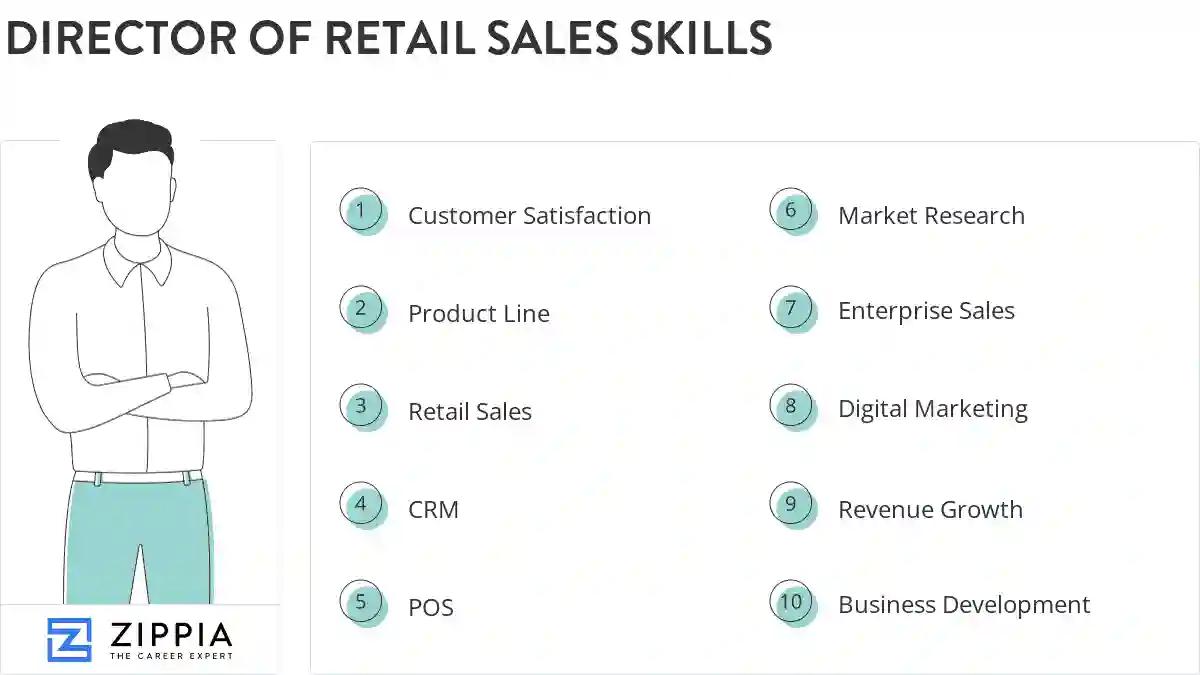 Director of retail sales skills
