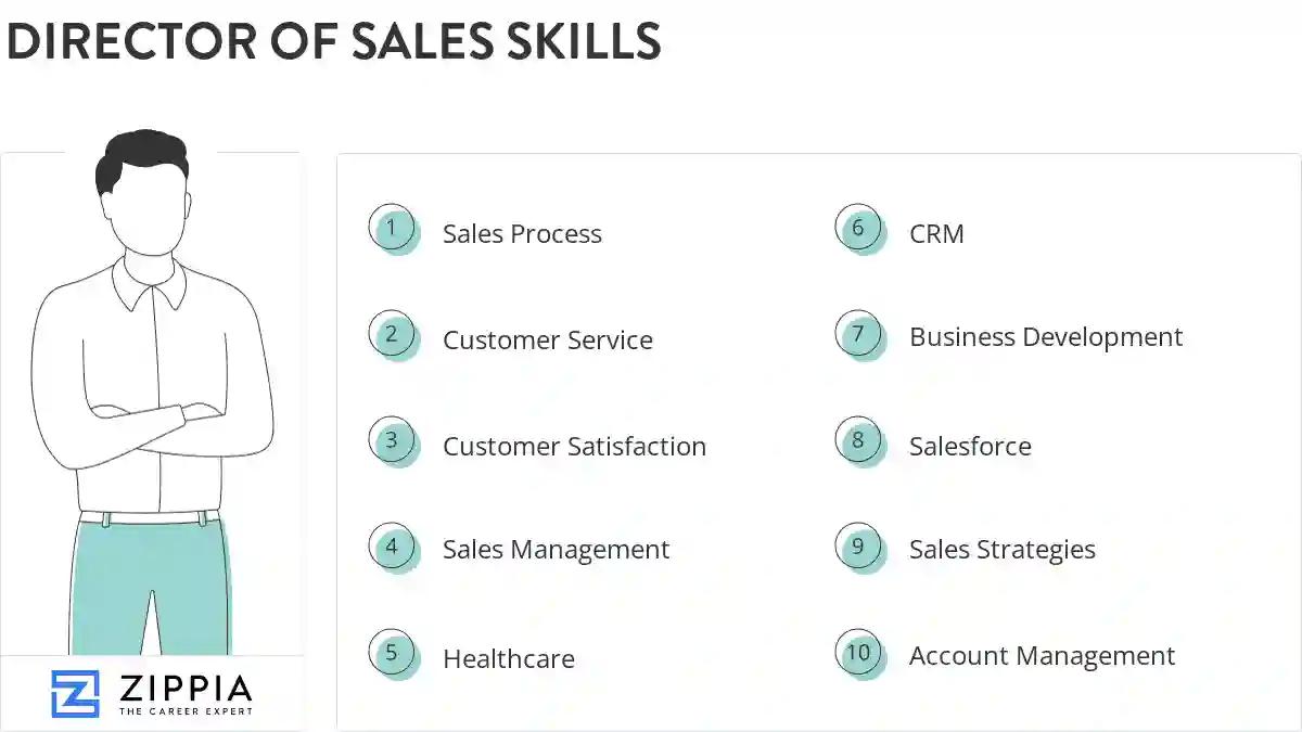 Director of sales skills
