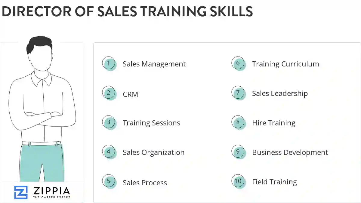 Director of sales training skills