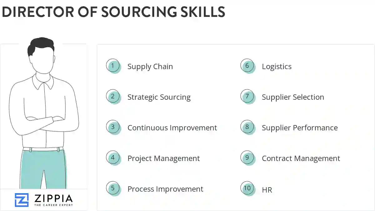 Director of sourcing skills