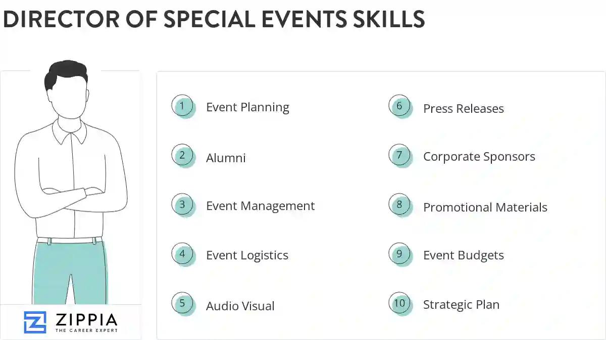 Director of special events skills