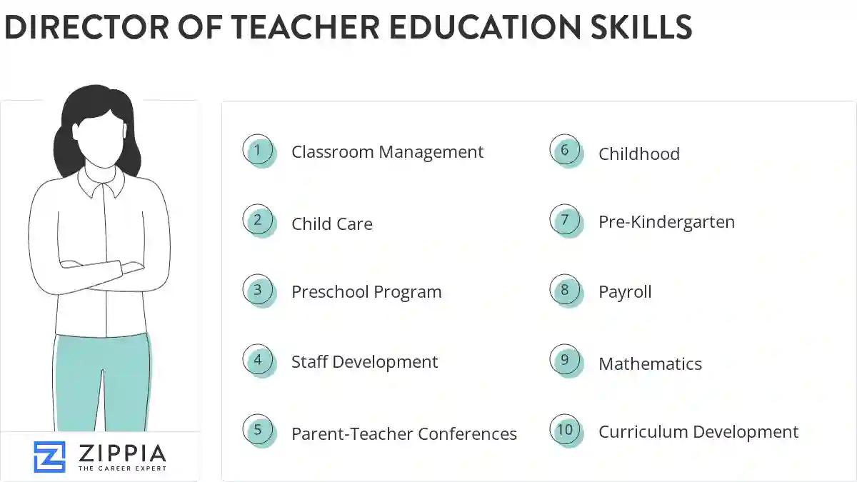 Director of teacher education skills