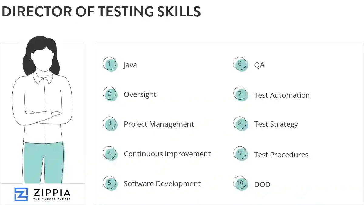 Director of testing skills