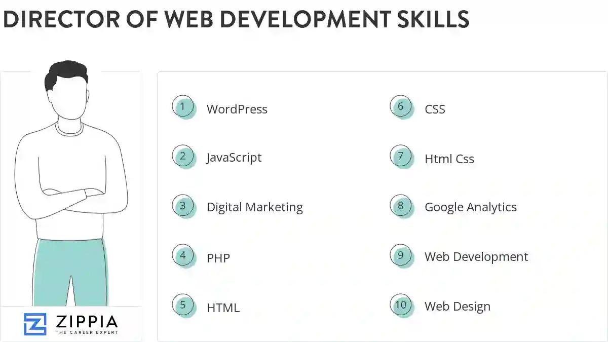Director of web development skills